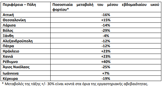 Αστικά λύματα