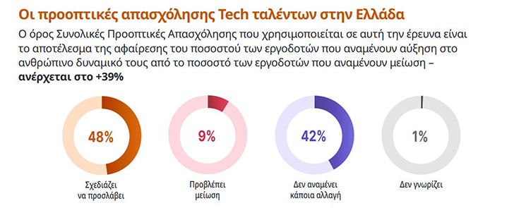 εργαζόμενοι ΙΤ Ελλάδα εταιρείες εργοδότες