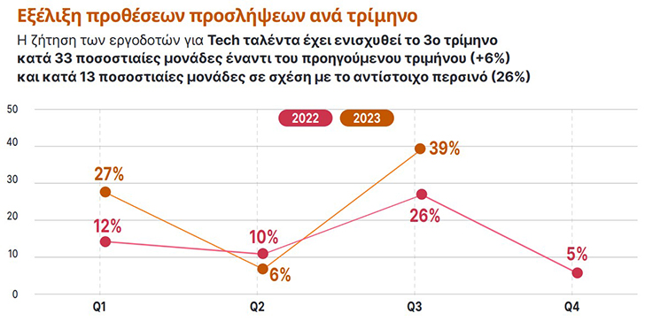 εργαζόμενοι ΙΤ Ελλάδα εταιρείες εργοδότες