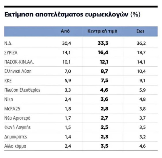 marc δημοσκόπηση