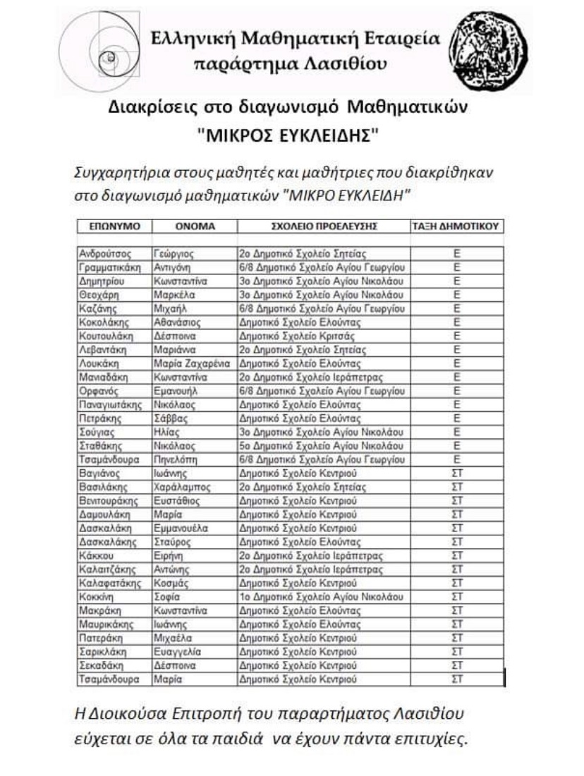 Μαθητές Λασιθίου μαθηματική εταιρεία