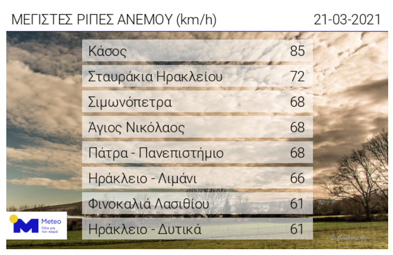 Ριπές ανέμων