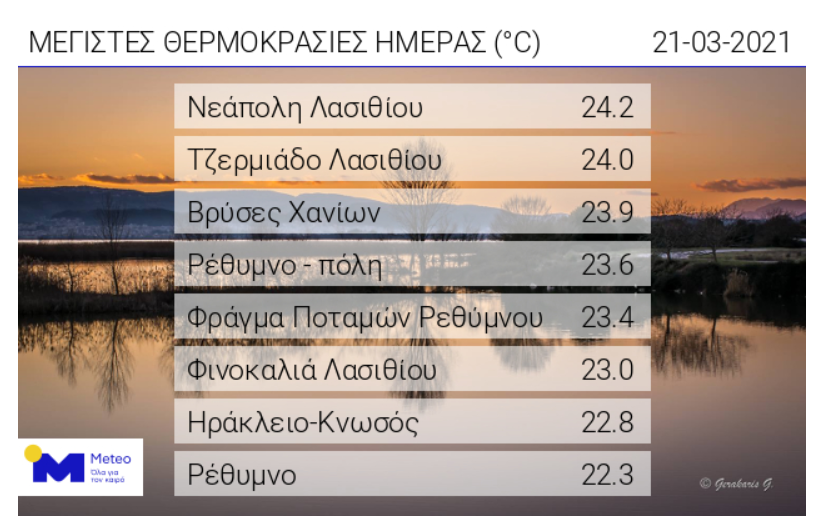 Θερμοκρασίες
