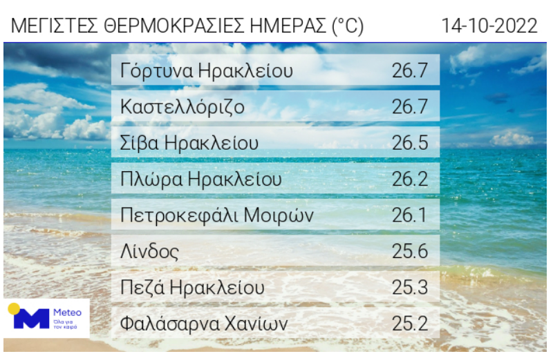 μέγιστες θερμοκρασίες