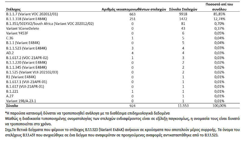 Μεταλλάξεις