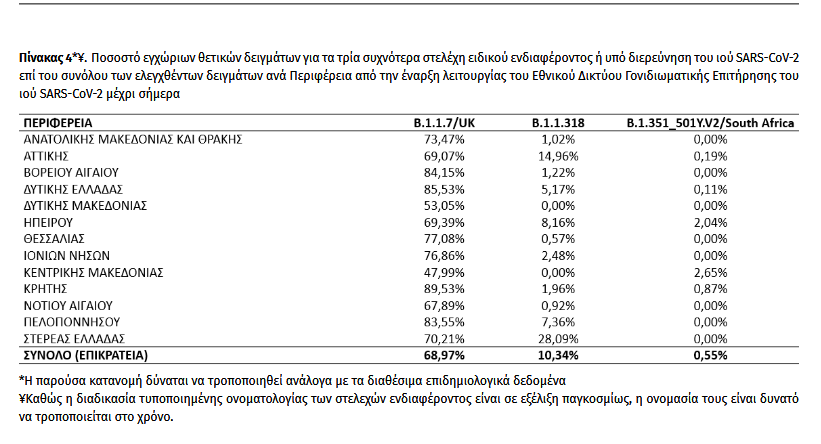 Μεταλλάξεις