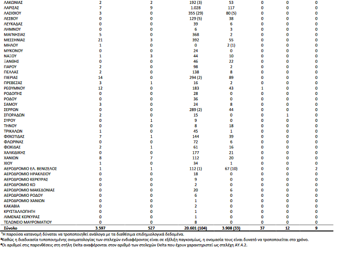 μεταλλάξεις