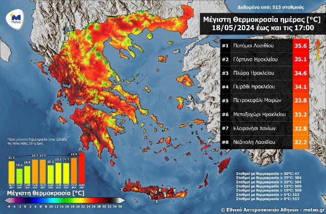 Θερμοκρασίες meteo
