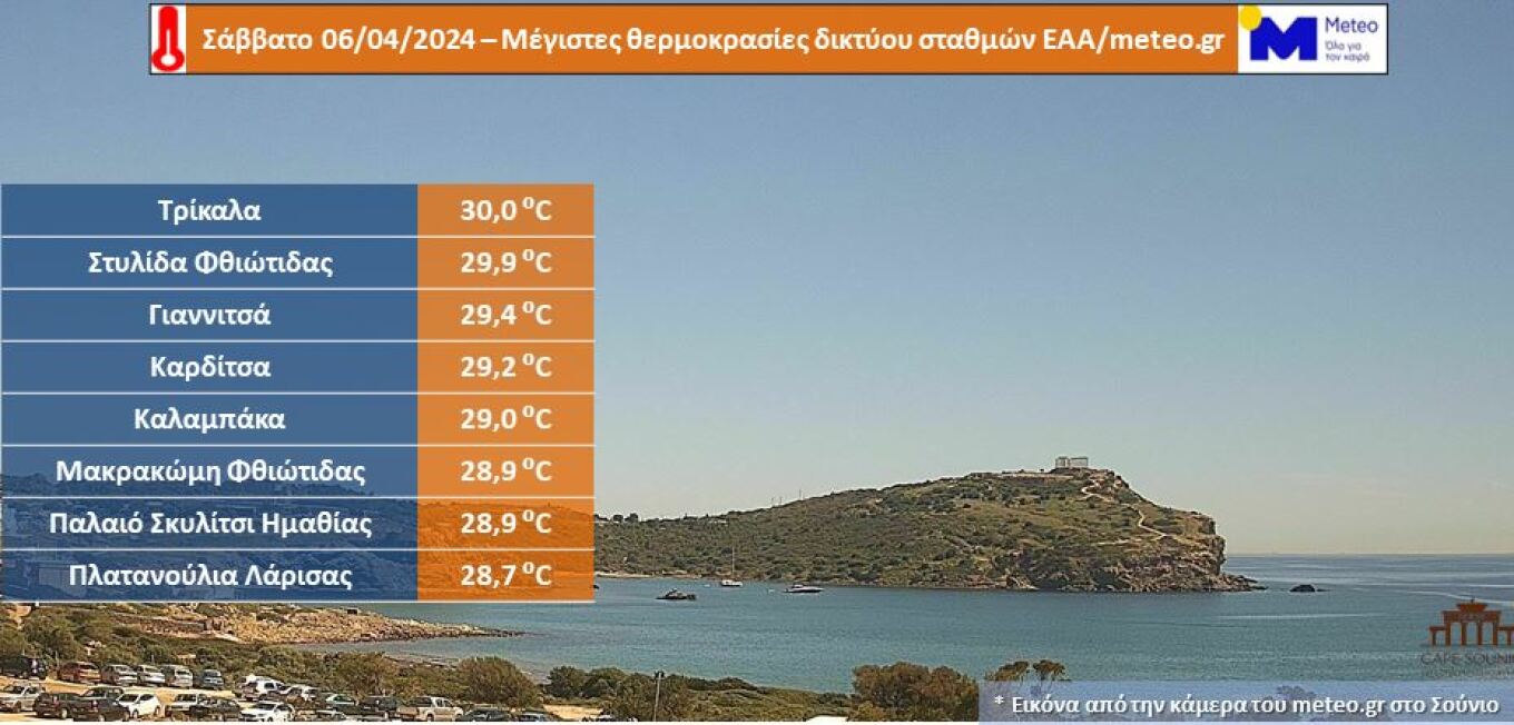 Οι μέγιστες θερμοκρασίες του Σαββάτου