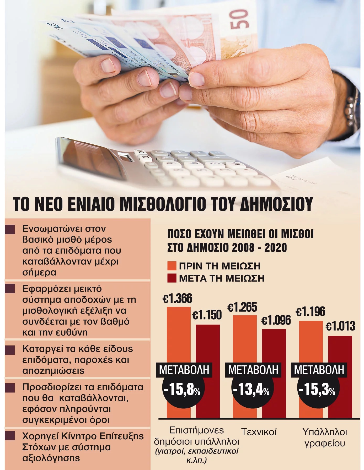 μισθολόγιο δημόσιο αυξήσεις χαμηλόμισθοι θέσεις ευθύνης