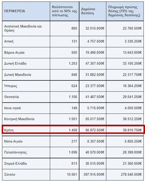 νέοι αγρότες