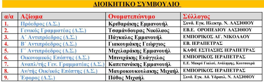 ΟΕΒΕΝΛ Διοικητικό Συμβούλιο