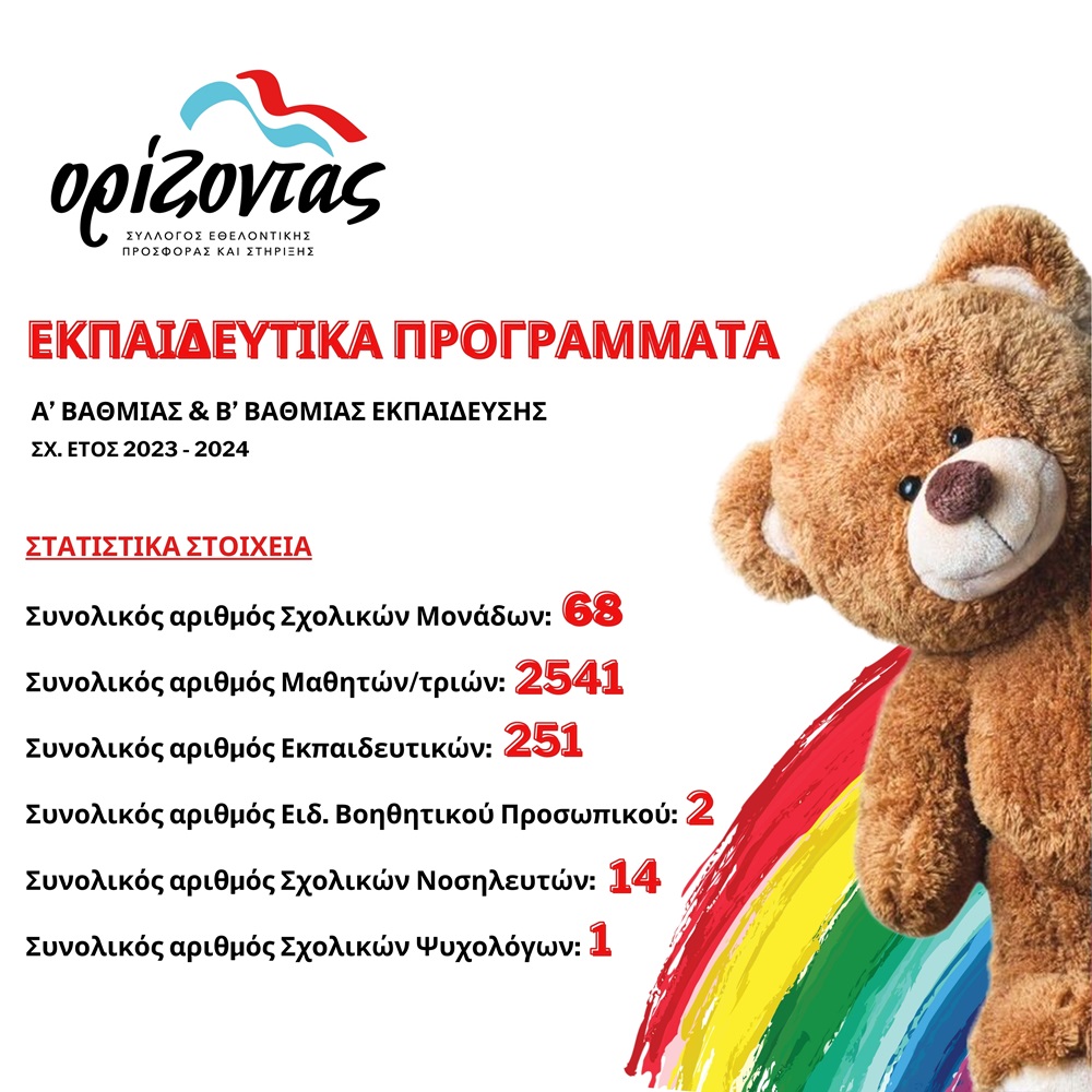 Ορίζοντας εκπαιδευτικά προγράμματα