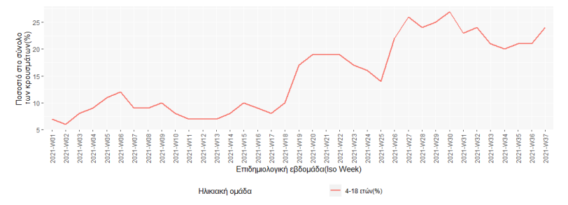 παιδιά κορωνοϊός