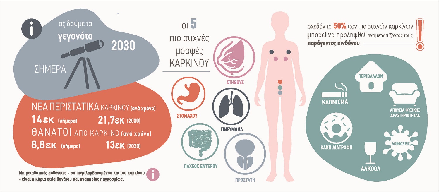Περιφερεια Καρκίνος