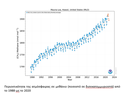  ΤΟ «ΦΥΣΙΚΟ» (ΟΡΥΚΤΟ) ΑΕΡΙΟ, Η ΑΠΑΤΗ ΤΗΣ (ΔΗΘΕΝ) ΕΝΕΡΓΕΙΑΚΗΣ ΜΕΤΑΒΑΣΗΣ και μερικές σκέψεις ακόμα…