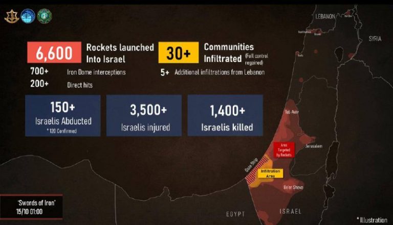 χαμάς παλαιστίνη ισραήλ πόλεμος
