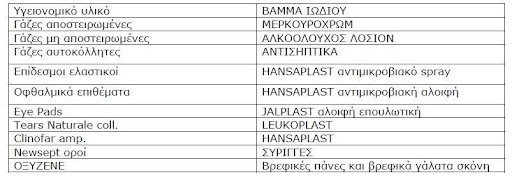 πίνακας συγκέντρωση τρόφιμα είδη πρώτης ανάγκης παλαιστίνη