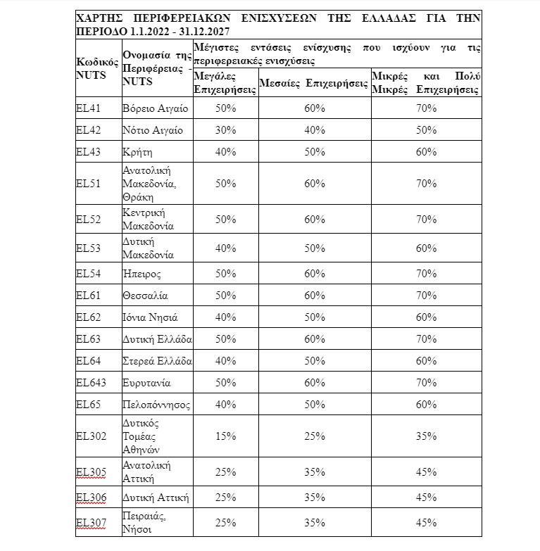 Πίνακας Περιφέρειες