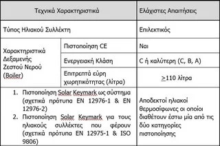 πίνακας ανακύκλωση ηλιακός θερμοσίφωνας