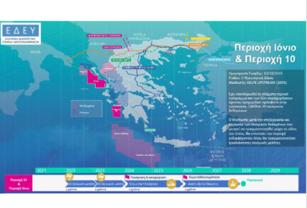 Υδρογονάνθρακες