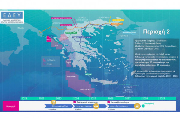 Υδρογονάνθρακες