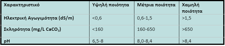 πίνακας Γεωπονικού Πανεπιστημίου Αθηνών