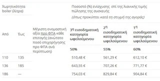 ανακύκλωση θερμοσίφωνας ψιλά γράμματα