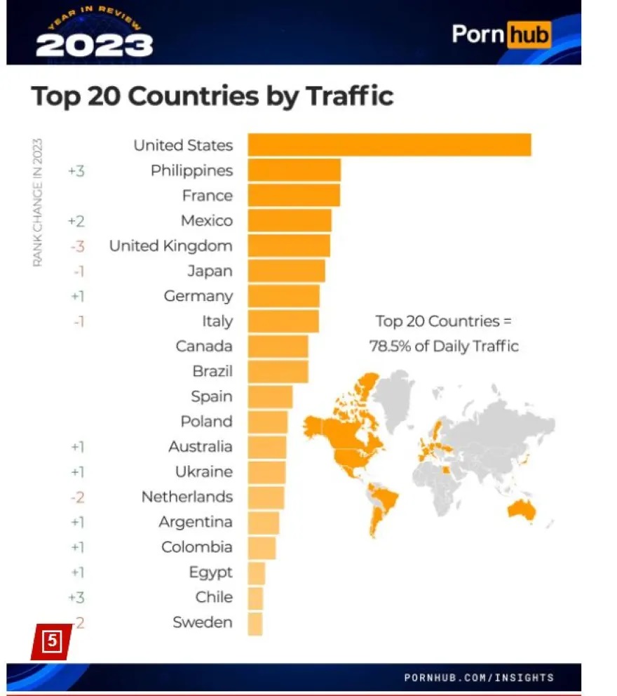πίνακες χώρες