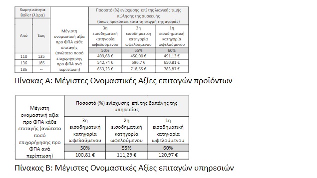 πίνακας-ανακυκλώνω