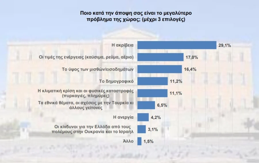 δημογραφικό 