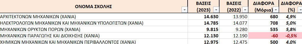 βάσεις πολυτεχνειο