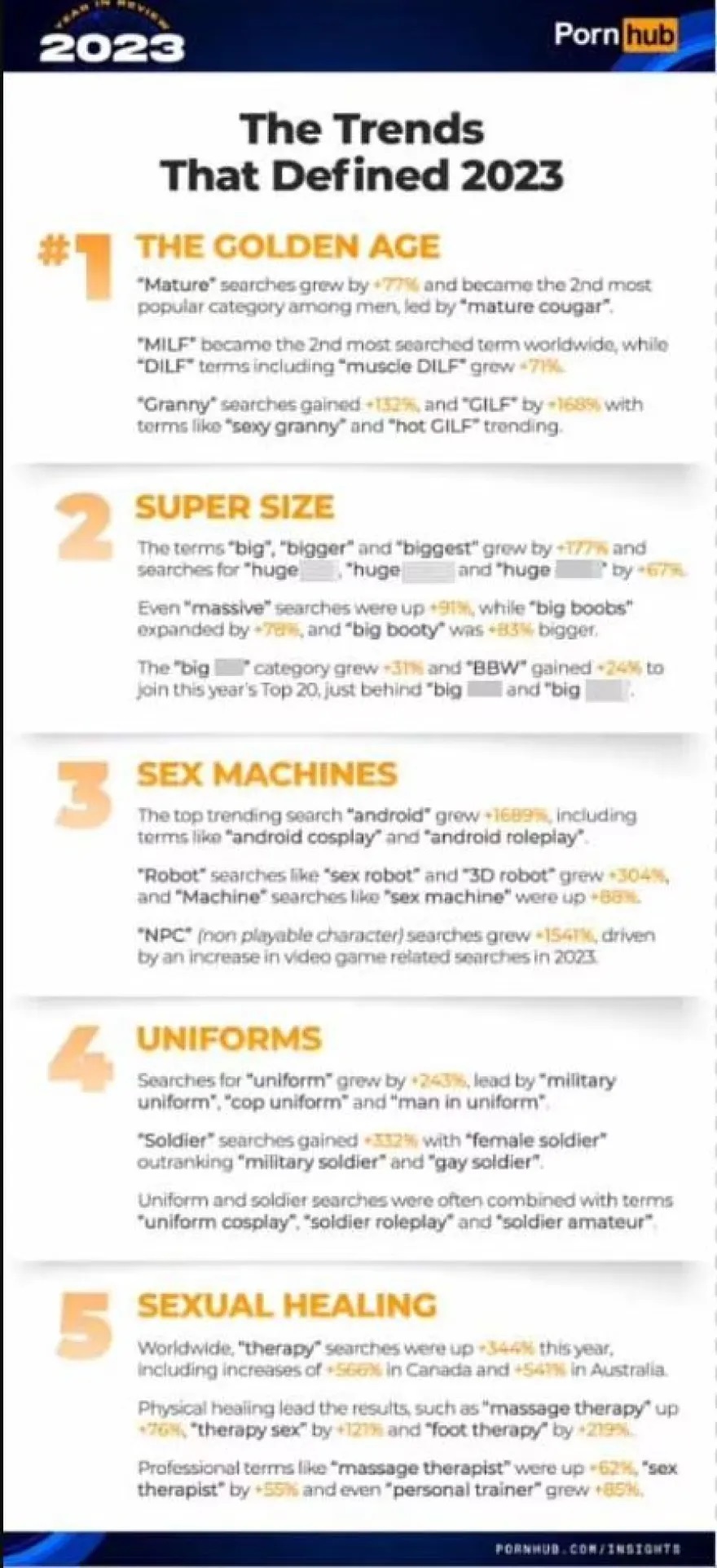 Pornhub έκθεση χρήστες