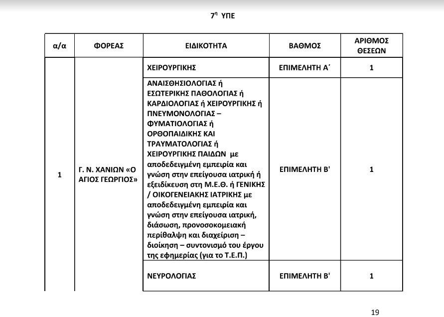 προκήρυξη γιατρών