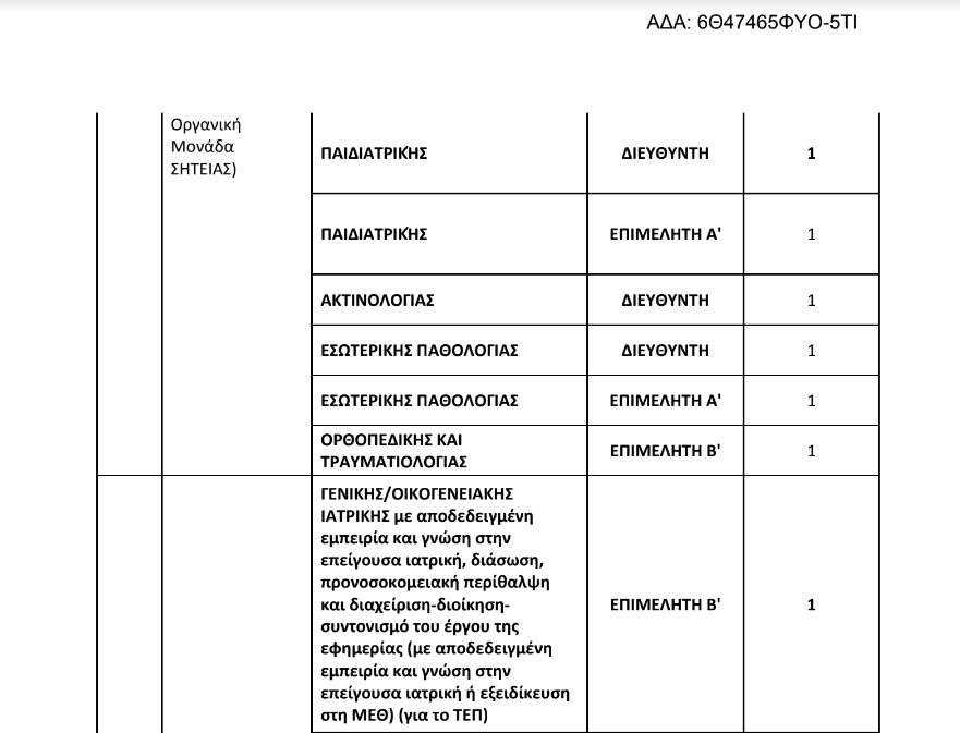 προκήρυξη γιατρών