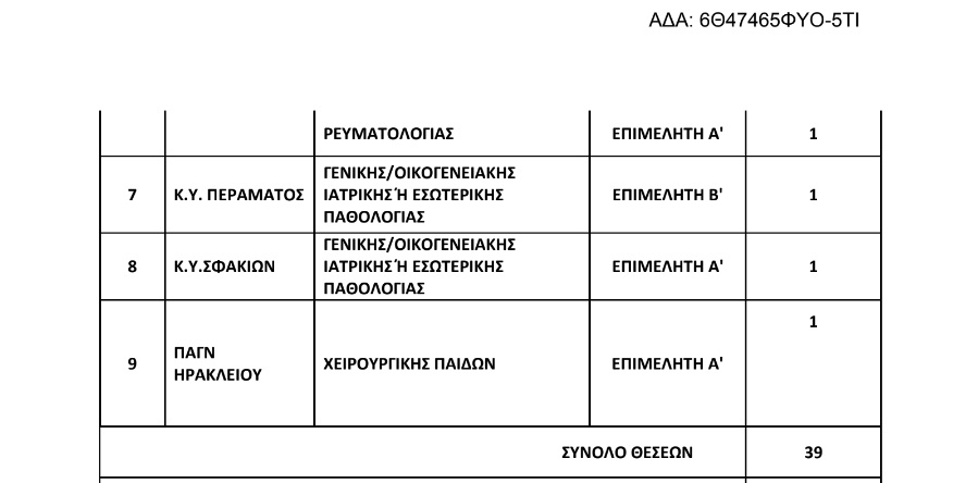 προκήρυξη γιατρών