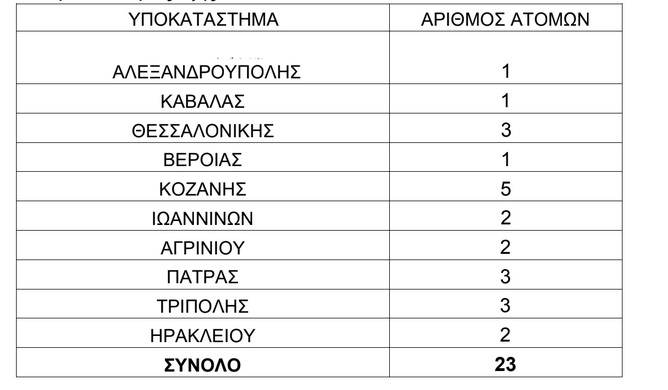 ελγα