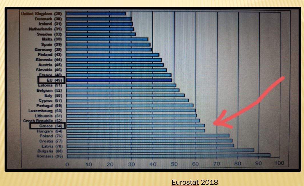 τροχαία ελλάδα