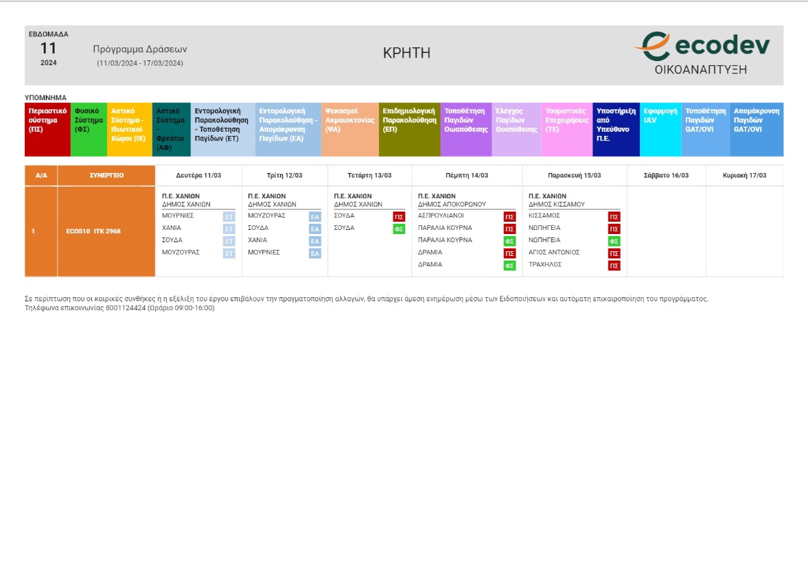 Το πρόγραμμα ψεκασμών για την καταπολέμηση των κουνουπιών στην ΠΕ Χανίων