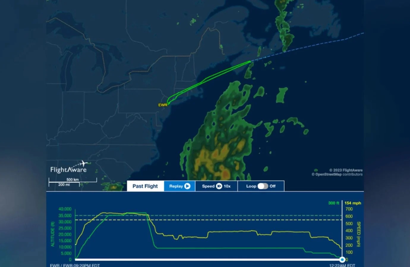 united airlines Ρώμη boeing 777