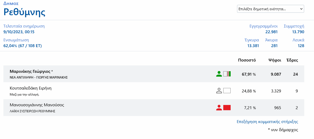 δημος Ρεθύμνου