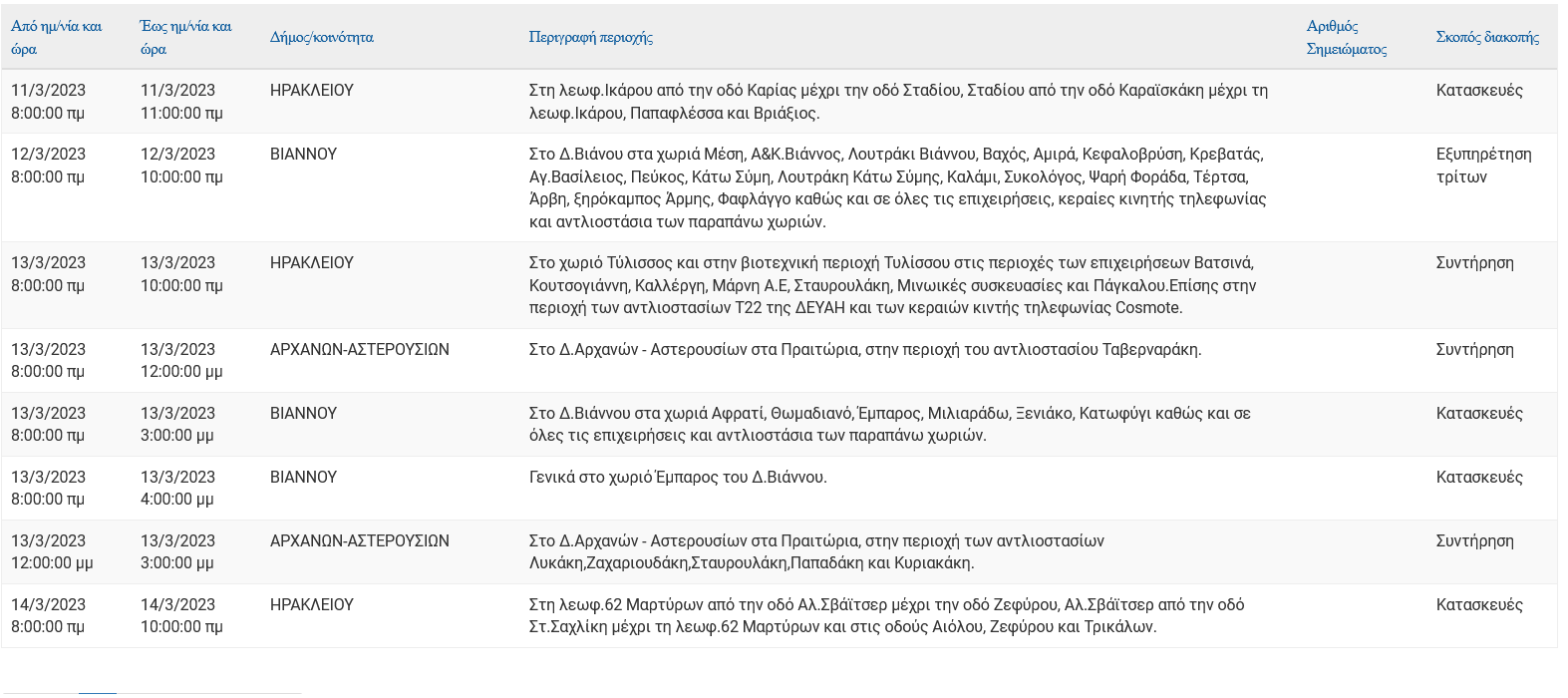 Ρεύμα Ηράκλειο 1