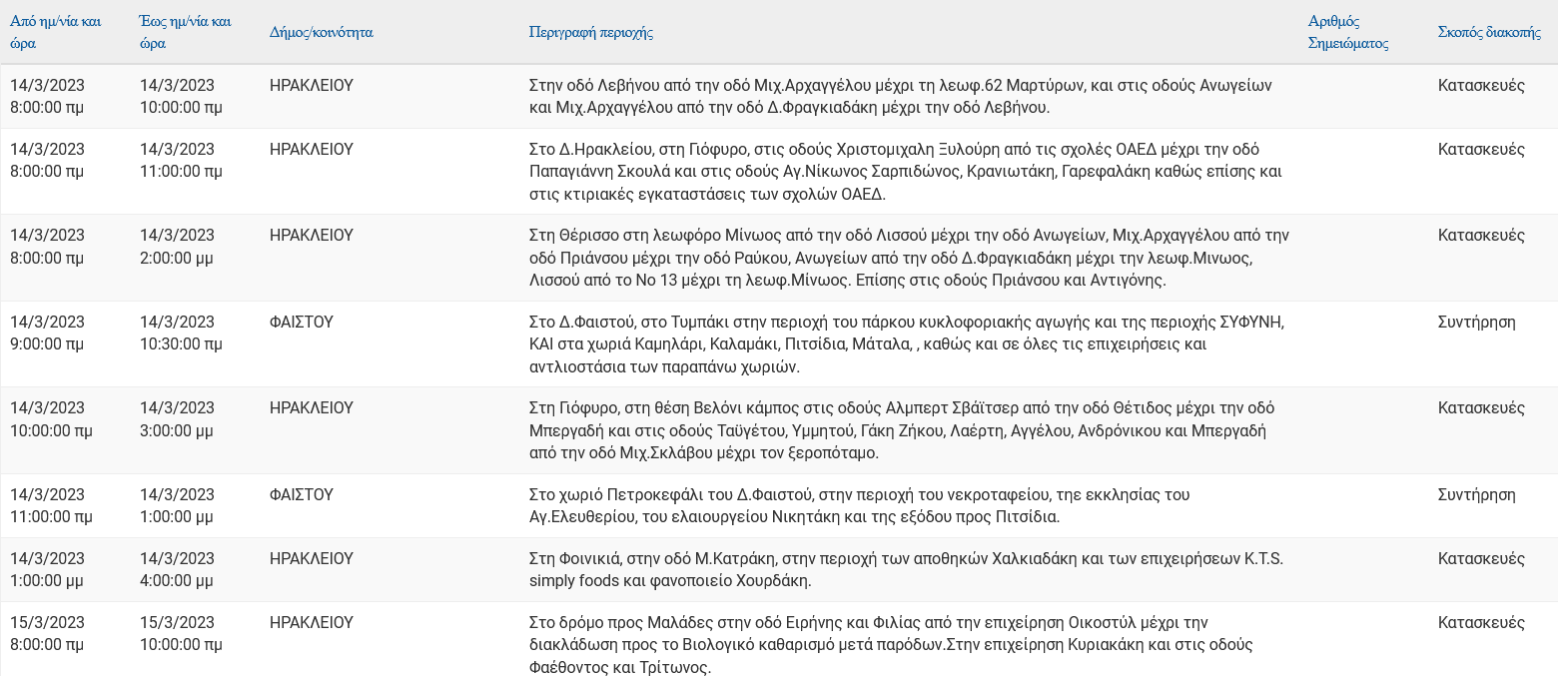 Προγραμματισμένες διακοπές ρεύματος