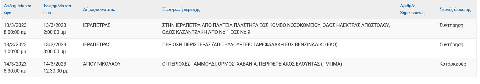 Προγραμματισμένες διακοπές ρεύματος