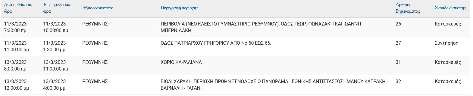 Προγραμματισμένες διακοπές ρεύματος