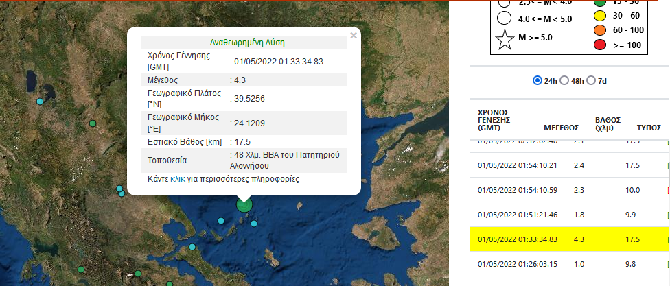 Σεισμός Αλόνησσος