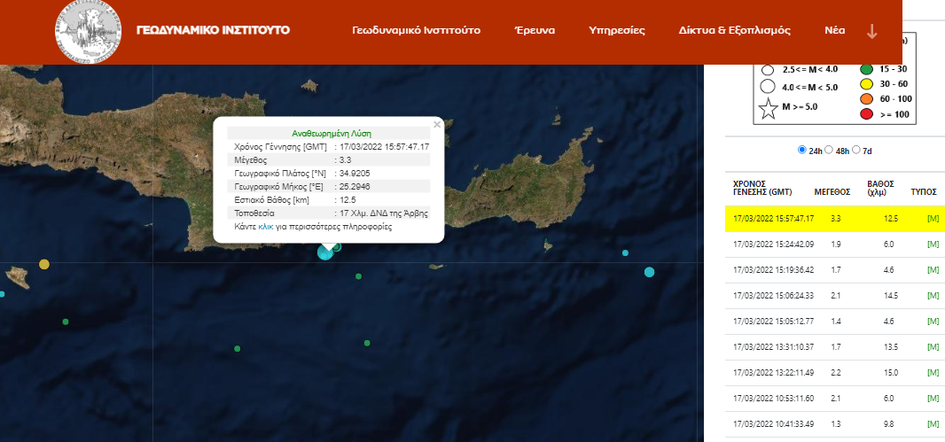 σεισμός Άρβη