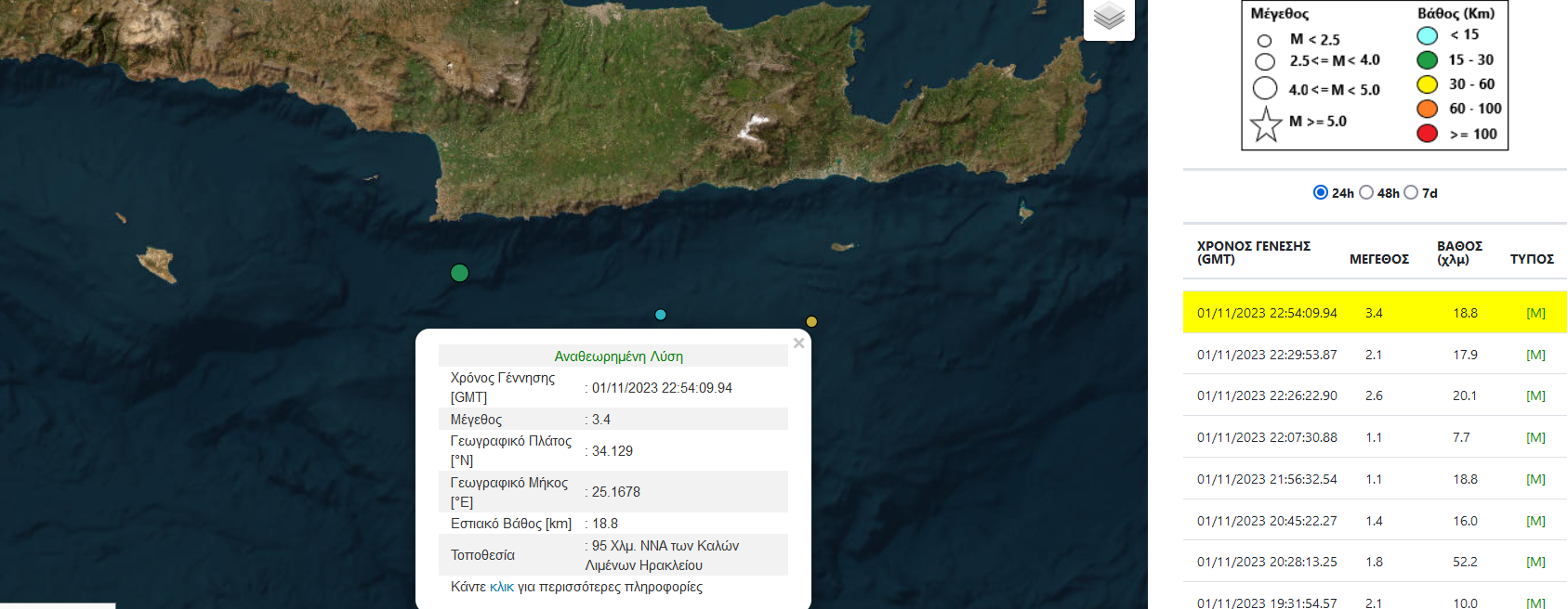Σεισμός Νότια Κρήτη