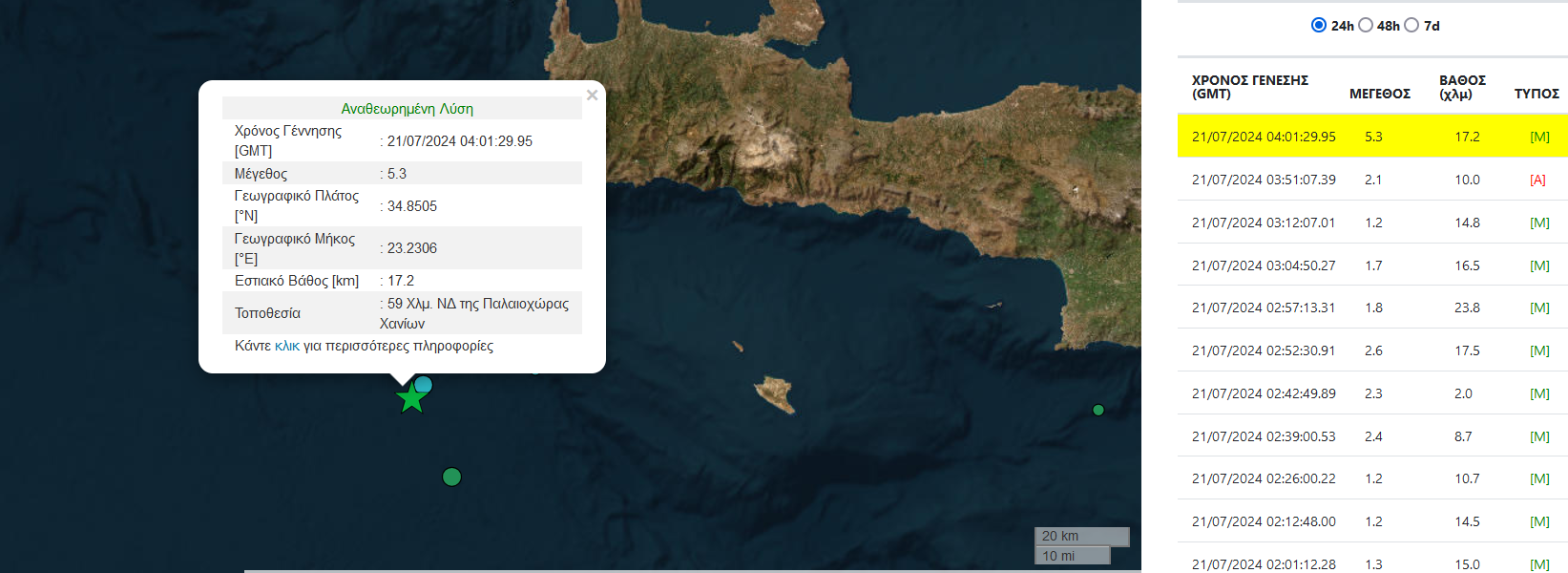 σεισμός Παλαιόχωρα