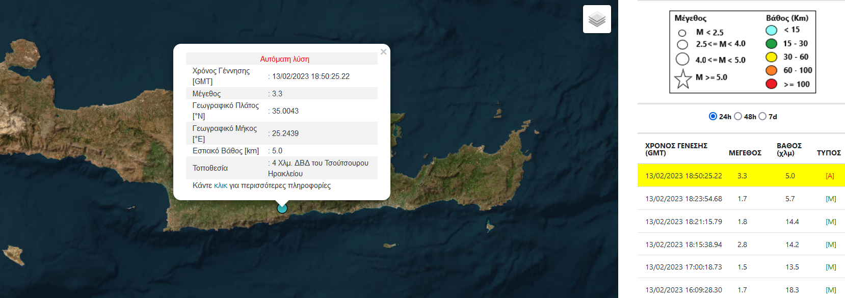 Σεισμός Τσούτσουρος